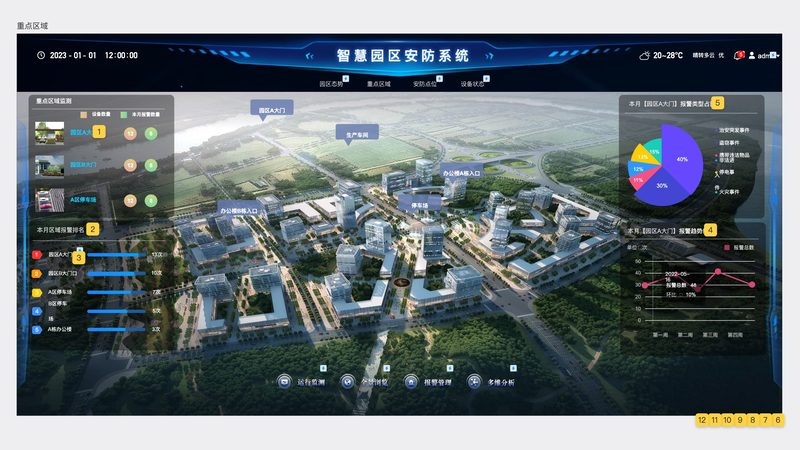 室外太阳能监控系统，报价为何总是算不明白