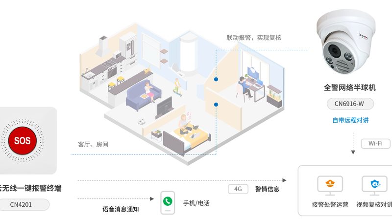 别墅安防，智慧生活从“防”开始**